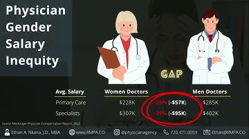 Crush Inequality in MD Pay: Smart Contract Negotiation for Women