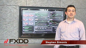 FXDD - Adding Pending Orders in Swordfish