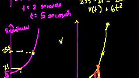 Definite Integrals area under a curve part III Bangla