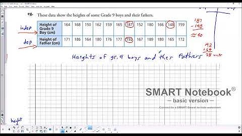 Scatter Plots and Lines of Best Fit 6.1 and 6.2 lesson video - part 1
