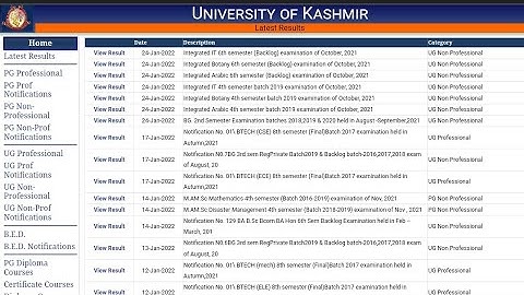 kashmir University BG 2nd Semester Result out // Check Now.