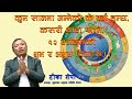 क न स लम जन म क क बर ग ह न छ कसर थ ह प उन १२ बर गहर क श भ र अश भ द नहर Tika Sherpa