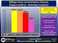 Update:  Winter Storm Briefing (12/28/17)