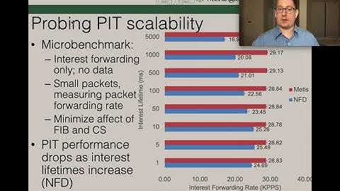 ACM ICN 2020 - Analyzing ICN Forwarding Performance on the Wire