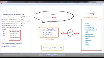 الفيديو 20/ make your array function in kotlin