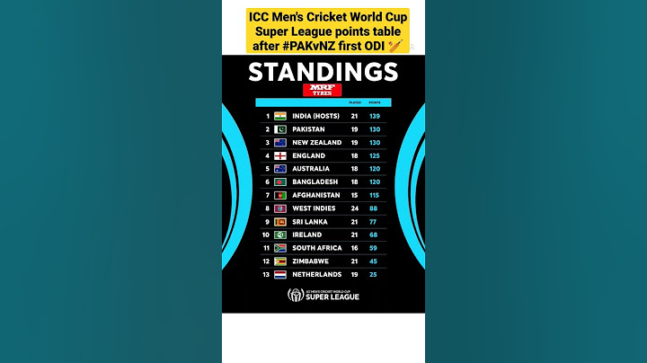 Latest ICC Men's ODI Teams Ranking #latesticcodiranking2023 #iccoditeamranking2023 #odiranking