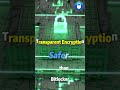 💀Windows 0 Day Vulnerability YellowKey Bypasses BitLocker!