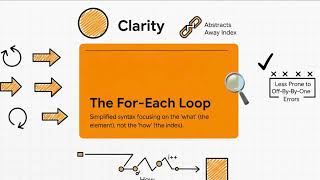 Java Traversal Explained 🚀 | Arrays &amp; Strings from Basics to Advanced