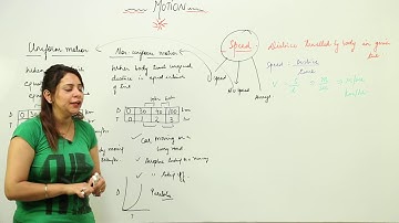 Best Free Topic l ICSE CLASS 7 | PHYSICS | CHAPTER 2 | MOTION | terms related to motion l L7