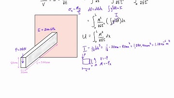 Calculate elastic strain energy for a cantilever beam with a point load