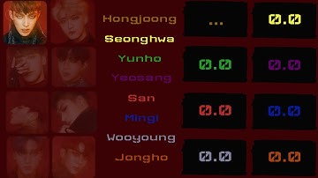 [Updated] ATEEZ- SAY MY NAME [Line Distribution Color Coded] By Park  Jaeyone