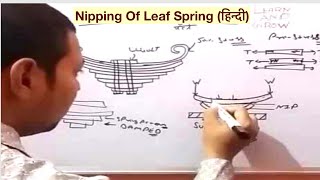 Nipping Of Leaf Spring हनद