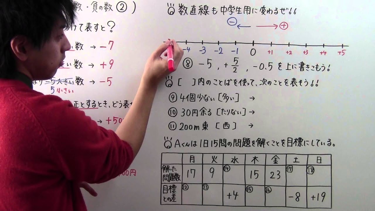 中1 数学 中1 2 正の数 負の数 Youtube