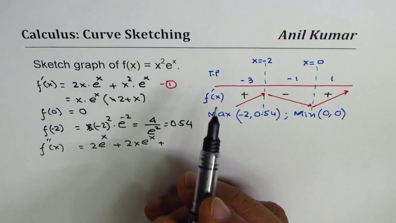 Calculus Curve Sketching For Exponential Function X 2e x With Point Of calculus-curve-sketching-for-exponential-function-x-2e-x-with-point-of