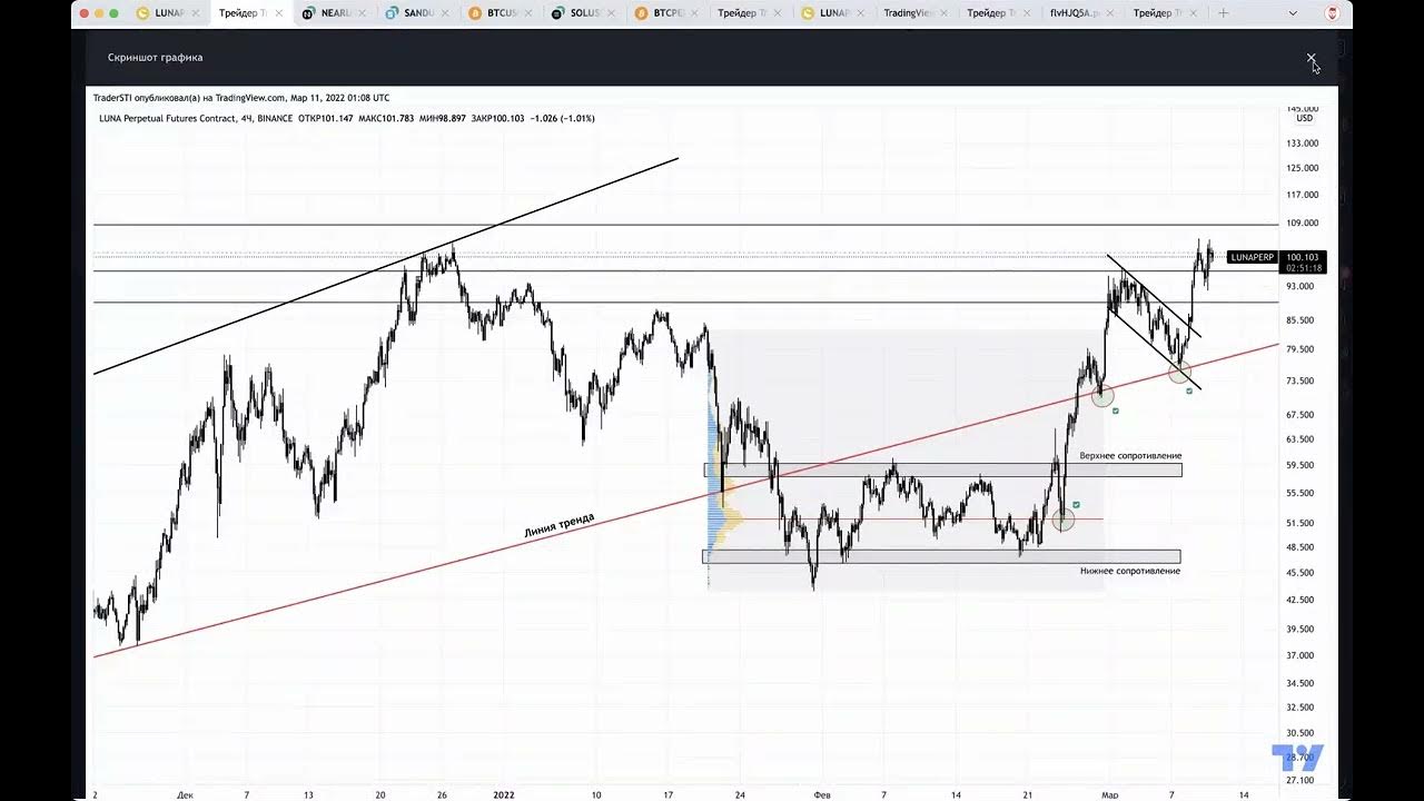 Стоимость биткоина в 2021 году. Биткоин история максимумов. Биткоин трейдинг. Биткоин прогноз на 2024. Биржа котировки.