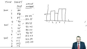 Time series analysis - CIMA P1