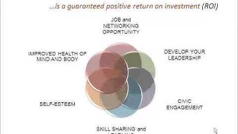 How does strategic volunteering build my career?