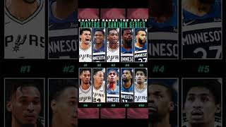 I ASKED CHATGPT TO RANK THE TOP 10 PLAYERS IN THE SPURS VS MINNESOTA SERIES 😳