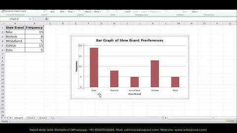 Bar Graph for Qualitative Data using Microsoft Excel