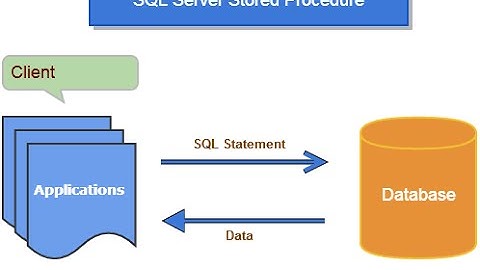 [Stanford] - Học SQL Server - Làm việc với thủ tục và hàm trong SQL Server