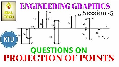 Engineering Graphics |Class-5| Questions on Projection of point #ktu #btech #EG #malayalam