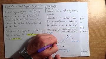 Residuals and the Least Squares Regression Line