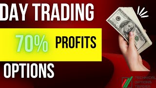 Day Trading USING ORB| NVDA TSLA| Learn to trade with multi time frame Analysis