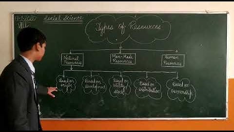 Suraj School Rewari, Manjeet a student of VIII class, presenting  topic on Types of Resources.