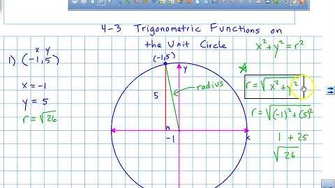 4 3 Trigonometric Functions on the Unit Circle Part A