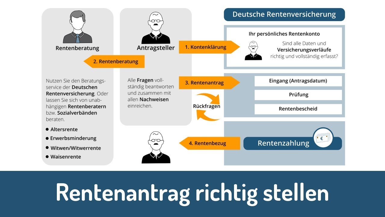 Update Rentenantrag richtig stellen