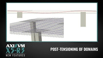 Post tensioning of domains