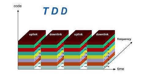 27 Air Interface CDMA 1 Time Division Duplex