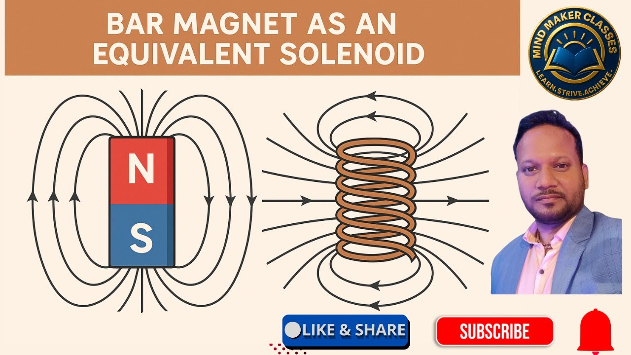 🔥 Magnetic Power Unveiled || Bar Magnet = Solenoid? Magnetic Field Secrets Explained! ||