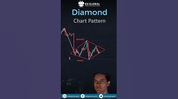 Diamond Chart Pattern | Trading Tips | Technical analysis for beginners | Chart pattern strategies