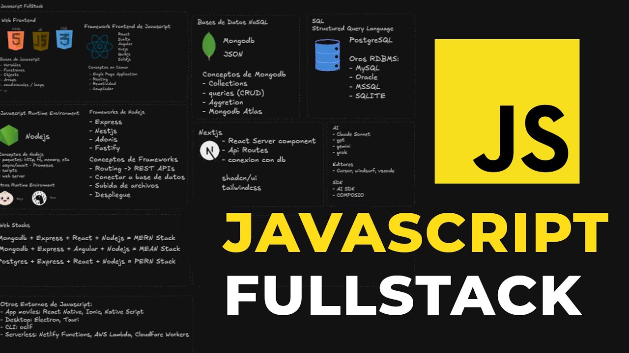 ¿Quieres ser Fullstack en 2026? Este es el roadmap real - YouTube