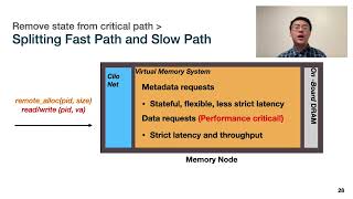 ASPLOS'22 - Session 4B - Clio: A Hardware-Software Co-Designed Disaggregated Memory System