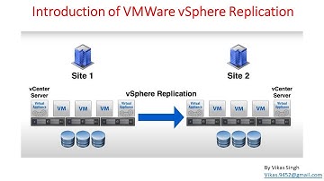 Part 1 - Introduction of VMWare vSphere Replication 8.3.0