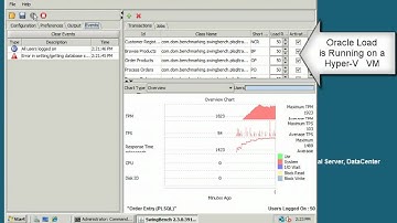 Microsoft Hyper-V: Storage Service Level Assurance with SANRAD SLA