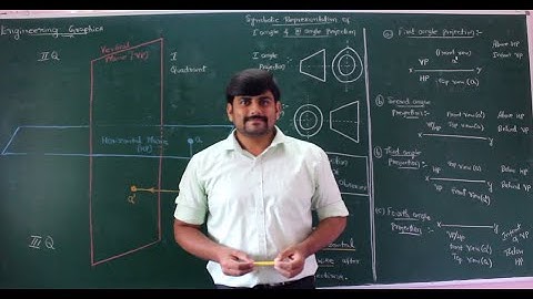 01- Introduction to orthographic projection (points)- Module 1- Engineering Graphics by Gurudatt.H.M