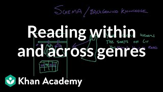 Reading within and across genres | Reading | Khan Academy