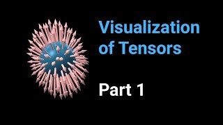 Visualization of tensors - part 1