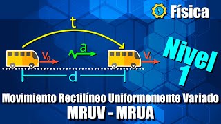 Movimiento Rectilíneo Uniformemente Variado / Acelerado (MRUV / MRUA)  Nivel 1  Ejercicios