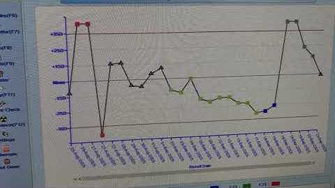 # Controlcallibration # Control, Calibration in ERBA EM 200 #  ERBA EM 200 Quality Control 