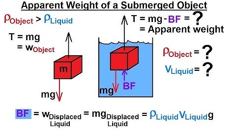 Physics 33.5  Buoyancy Force (6 of 9) Apparent Weight of a Submerged Object