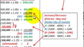 Dollar Value LIFO Inventory Method (Inventory Layers At Base Year Cost, LIFO Cost)