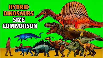 Hybrid Dinosaurs Size Comparison in Jurassic Park | Dino Animation