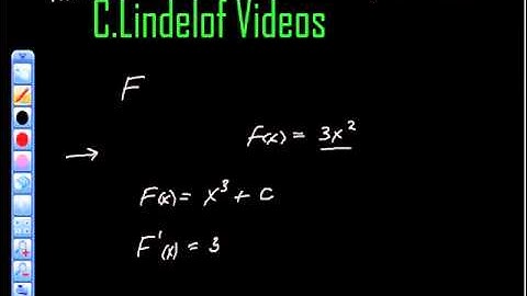 AP Calculus Antiderivatives and Indefinite Integration