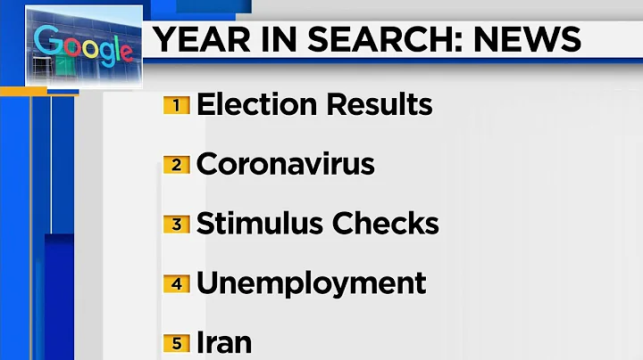 Here’s what people Googled this year to help make sense of 2020