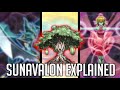 Plant decks are now in full bloom  sunavalon   yugioh archetypes explained 