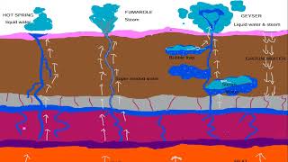 Fumaroles Mud Pot Geothermal Features Features Of Volcanic Eruptions In The Earths Interior.